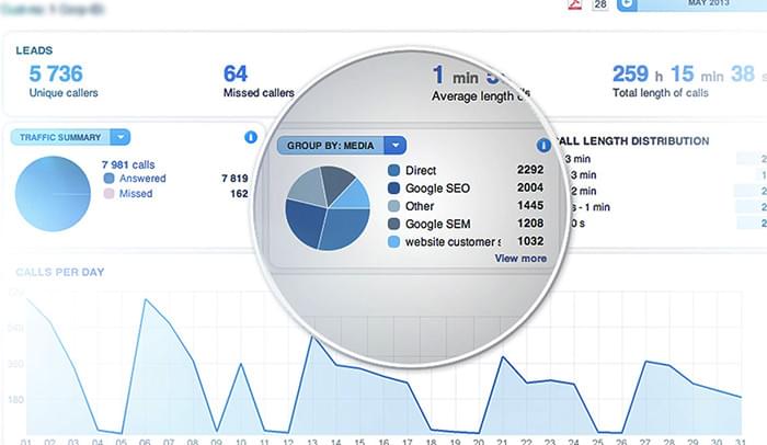 Call Analytics: A Beginner's Guide