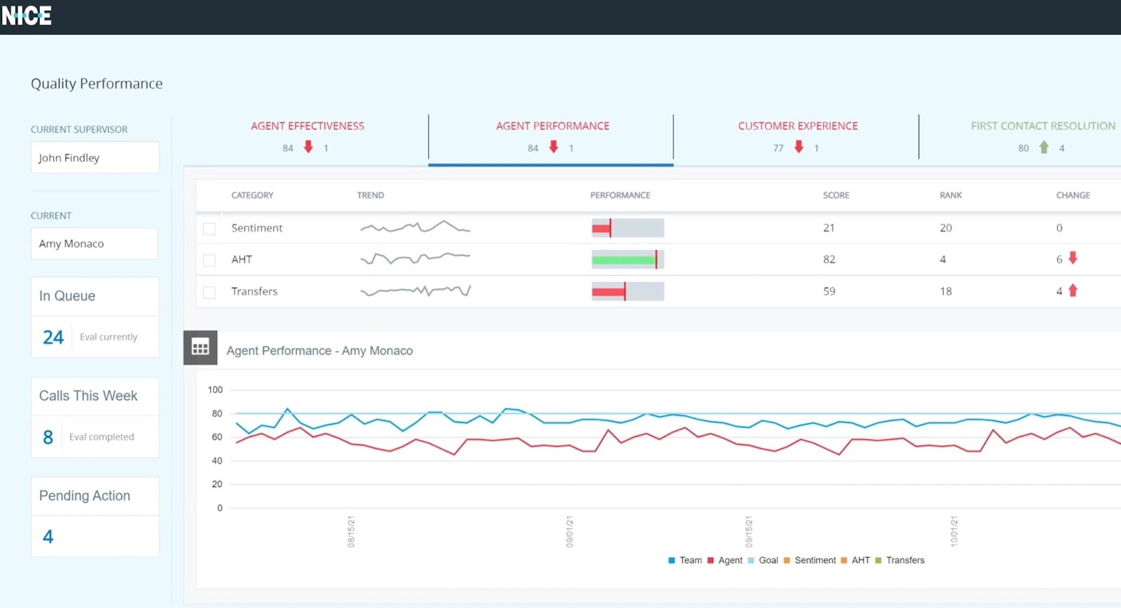 Cms Call Center Monitoring 2024 - Jere Robina