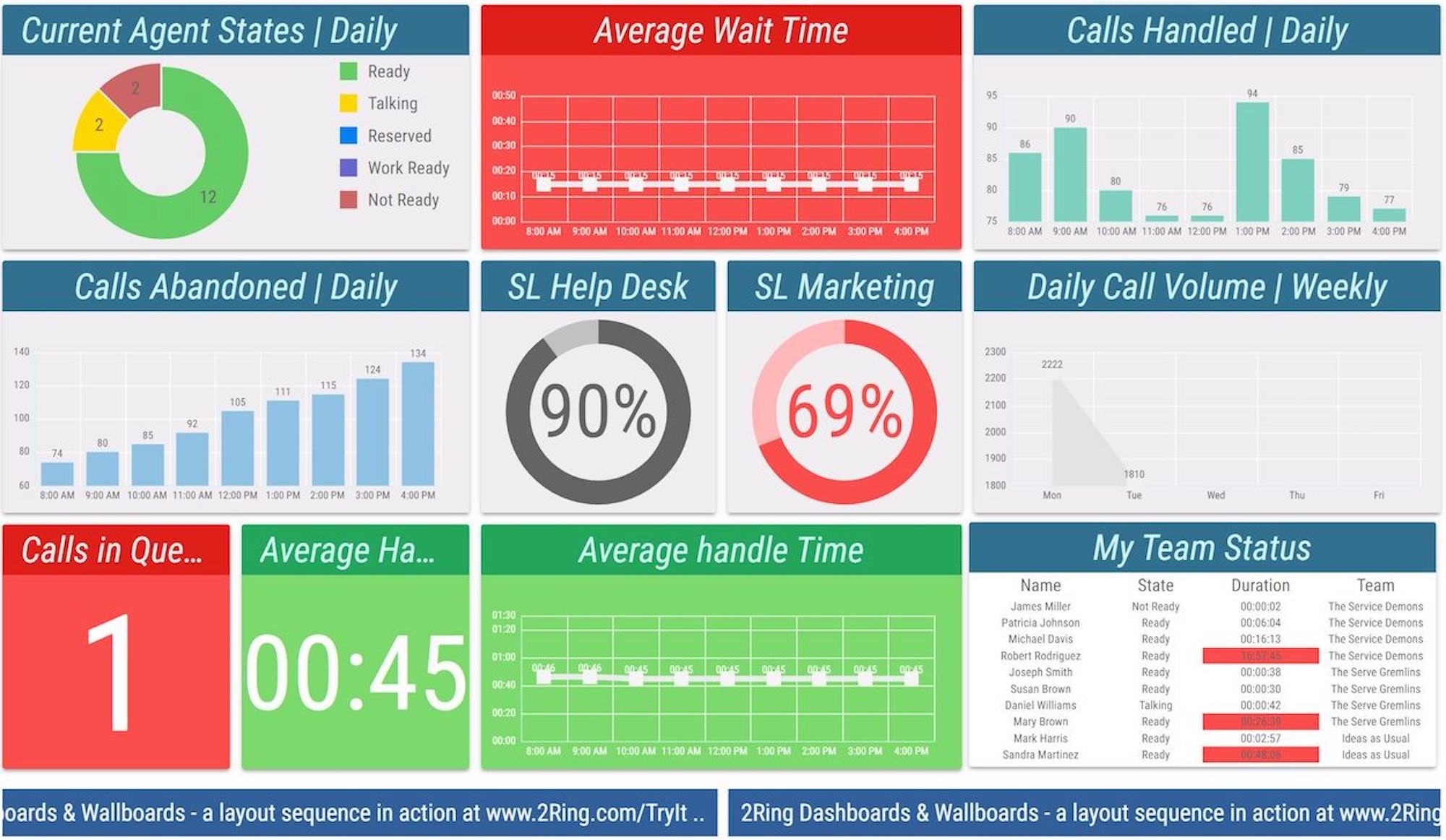 Call Center Wallboard