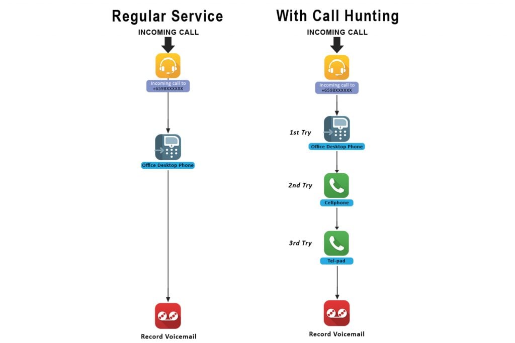 The Ultimate Guide to Call Hunting