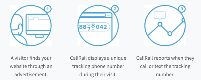 call tracking metrics