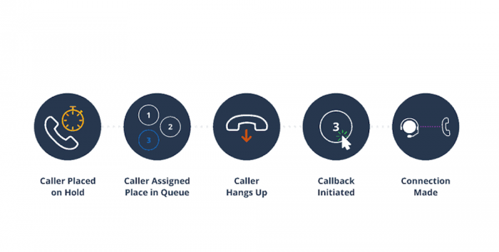 What is Customer Callback & Why It Matters for Excellent Customer ...