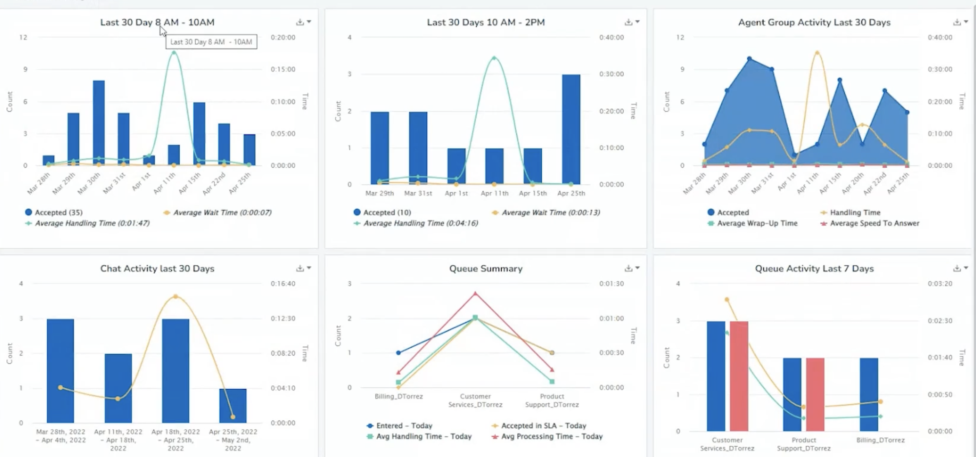 chart analytics 8x8