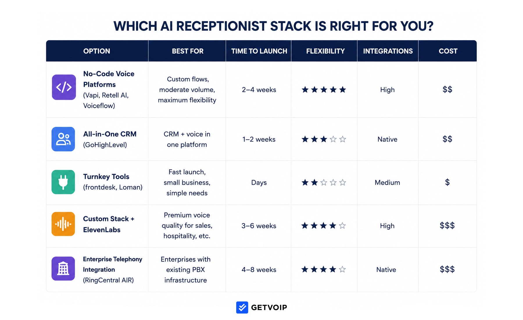 choosing your ai receptionist stack