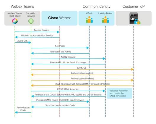 webex vs webex teams