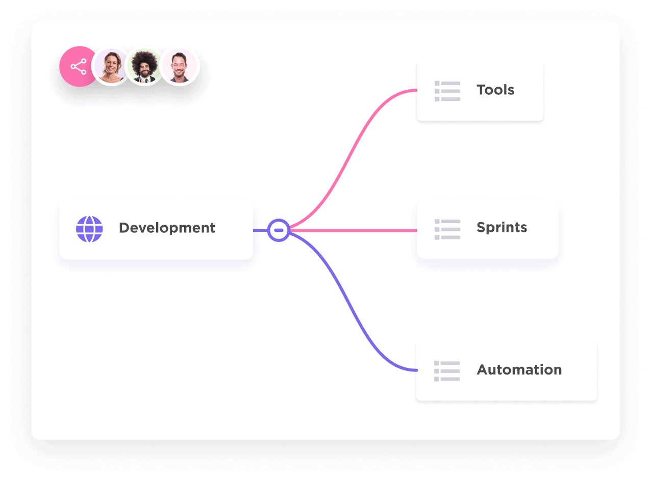 clickup mind map