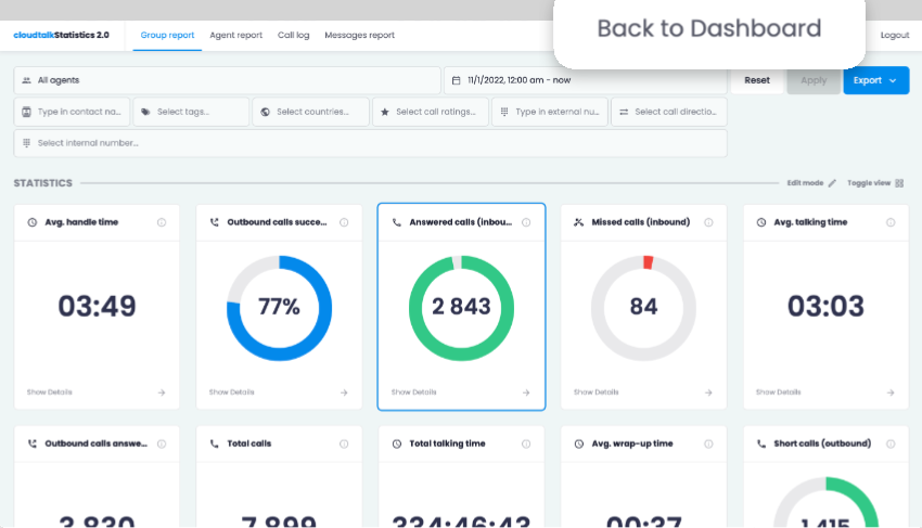 cloudtalk analytics