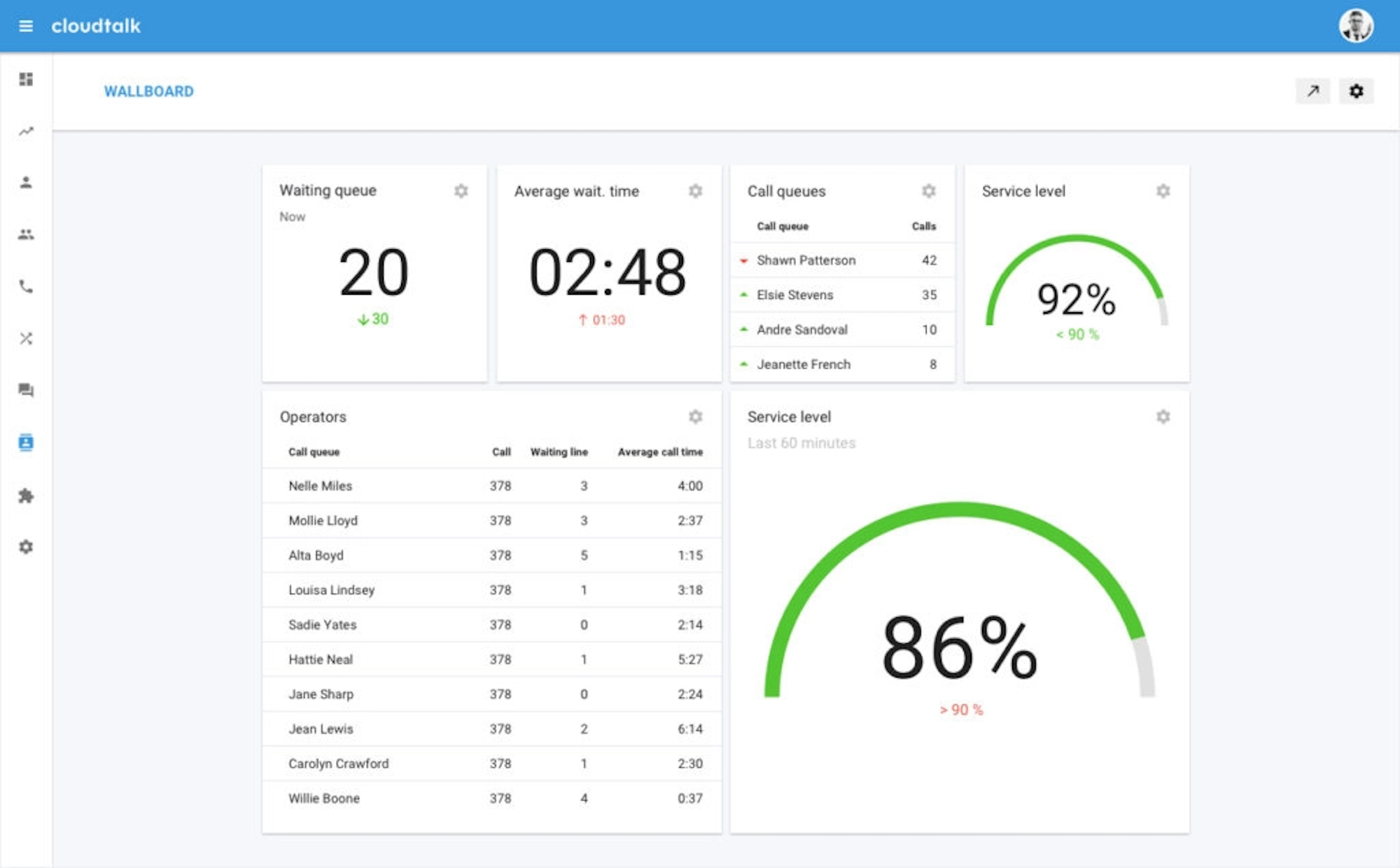 call-center-analytics-how-to-effectively-analyze-call-data