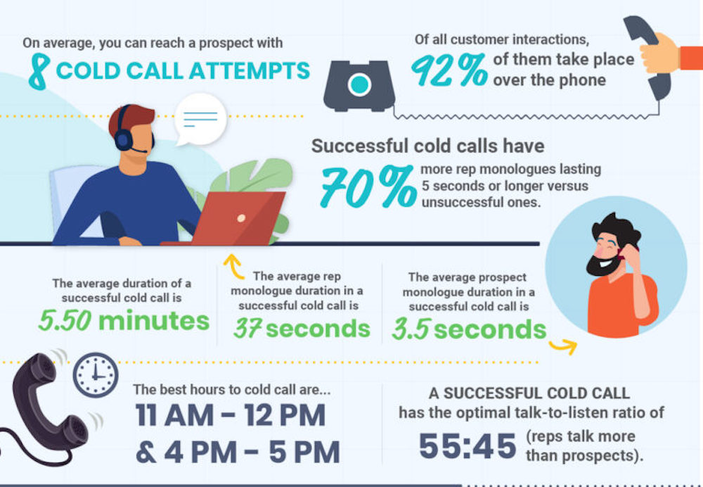 50 Shocking Cold Calling Statistics You Must Know 2024