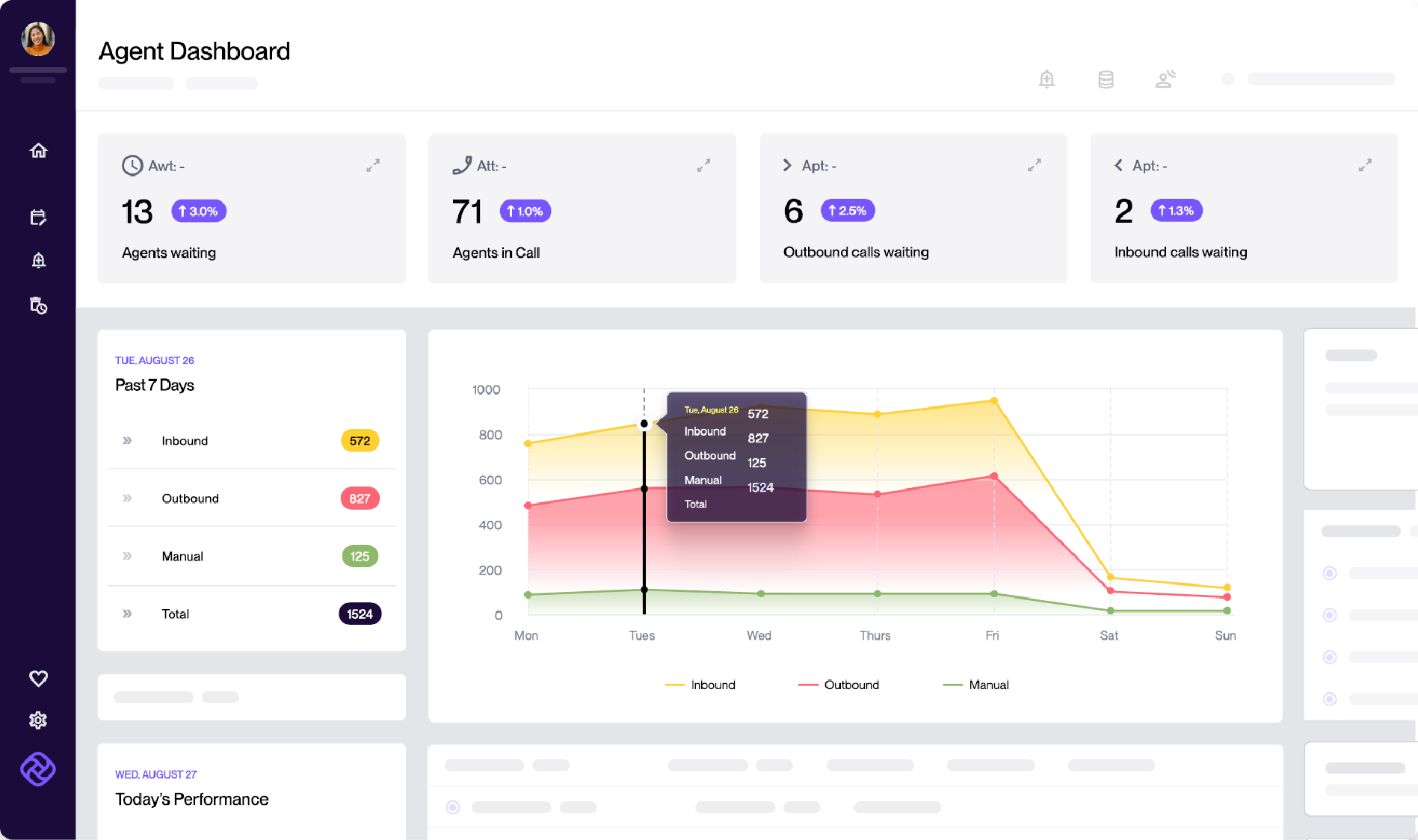 Convoso predictive dialer
