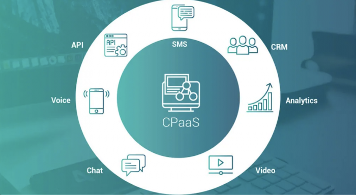 How to Choose a CPaaS Provider + Our Top Picks For 2021 | GetVoIP