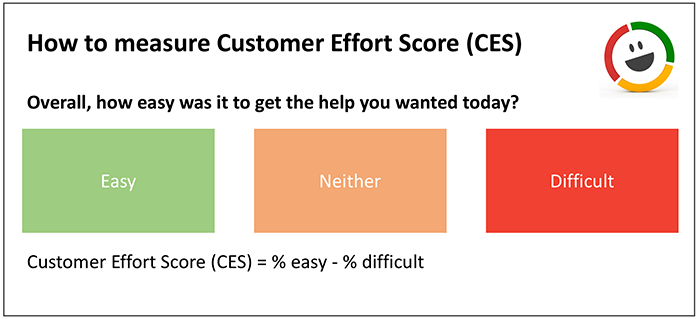 customer-effort-score