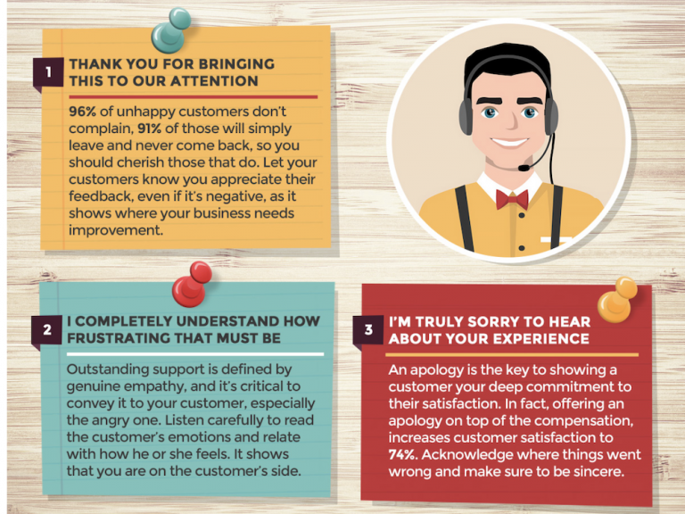 How To Deal With Difficult Customers: Actionable Tips For Call Center 