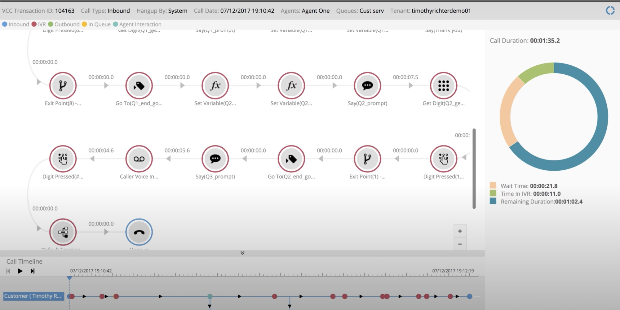 customer journey analytics 8x8