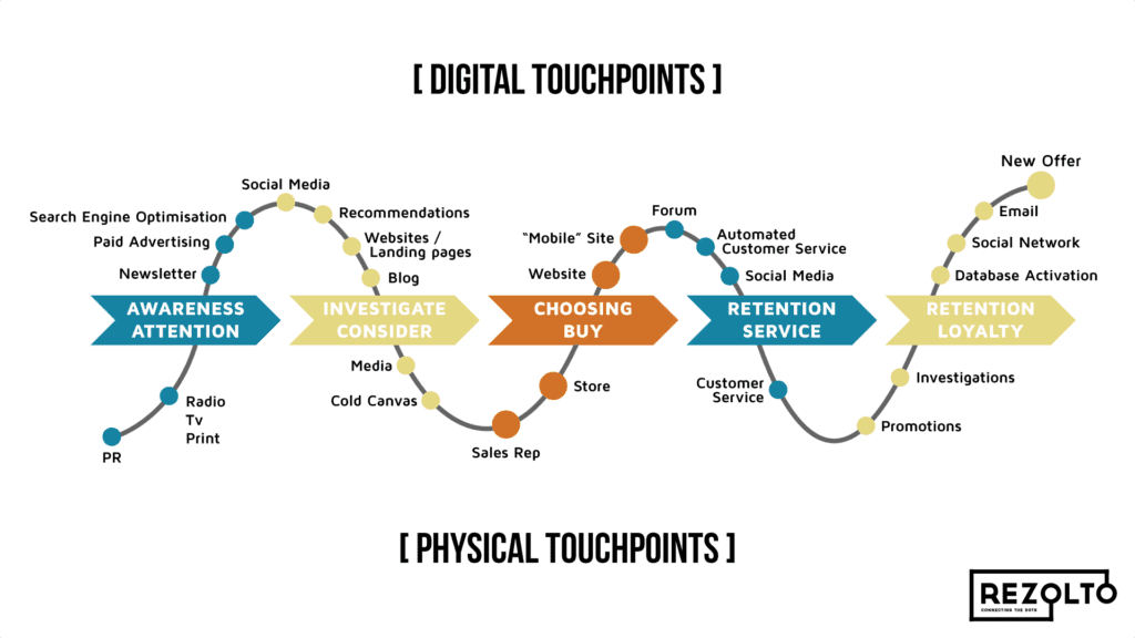 customer journey software