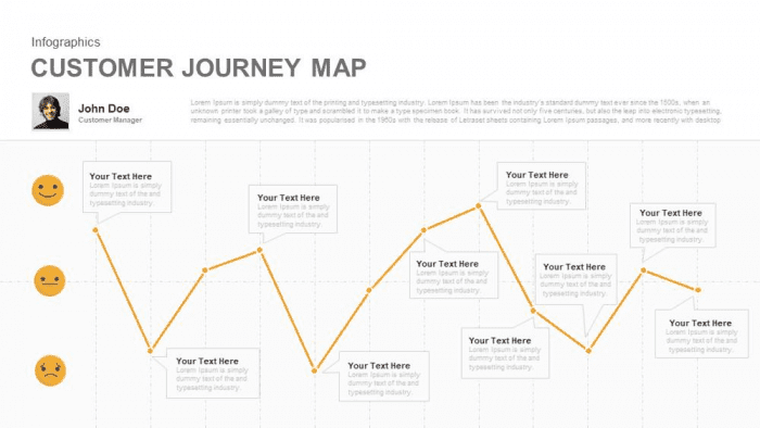 The Ultimate Guide to Effective Customer Journey Mapping