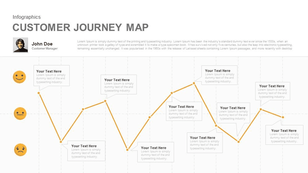 customer journey mapping template free