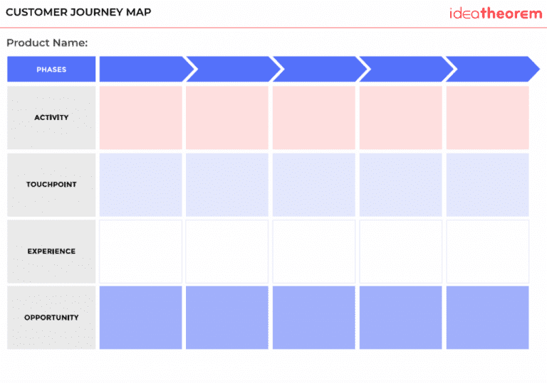 The Ultimate Guide to Effective Customer Journey Mapping