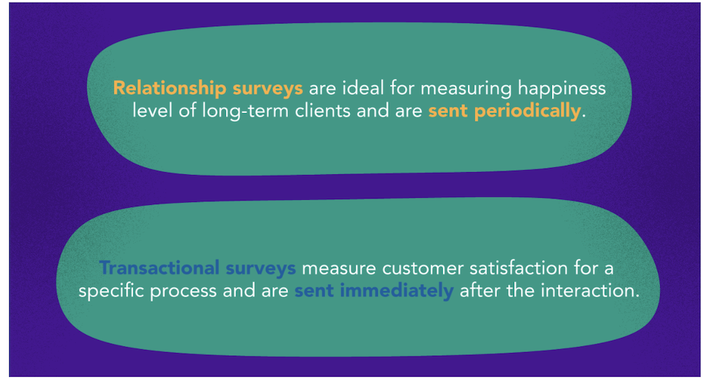 Customer-Survey-Types