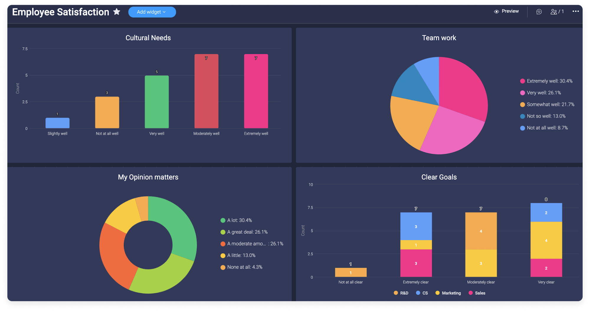 GitHub - SofraTeam/phototek: A quick start sample collaborative Project