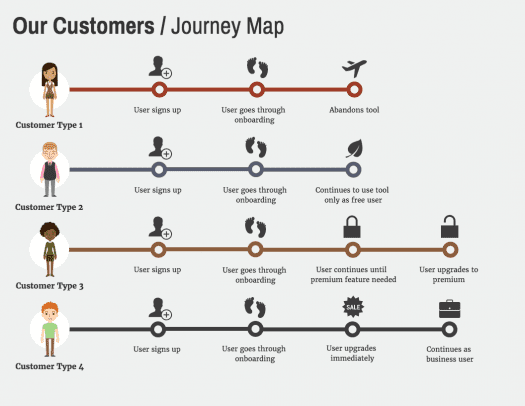 customer journey travel technology