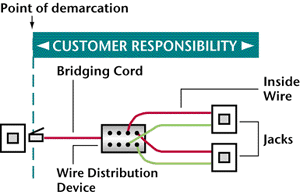 What Is Demarcation Point? | GetVoIP wiring diagram bt master phone socket 