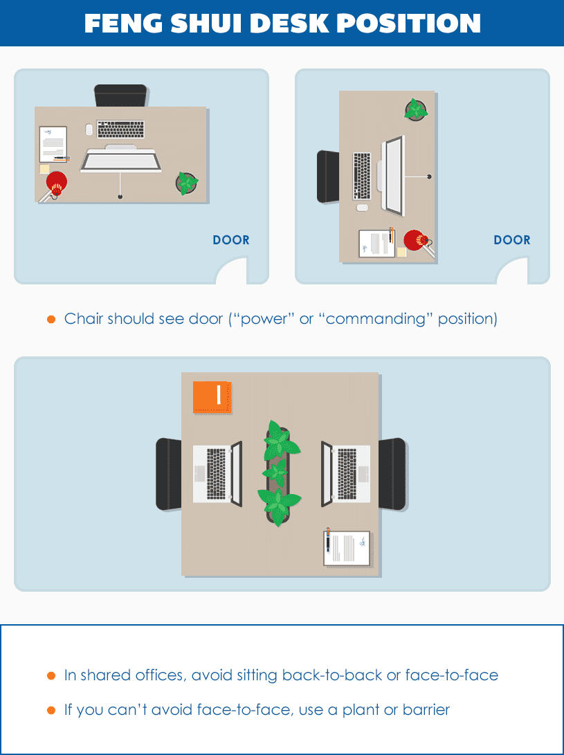 Descubrir 61+ imagen feng shui office layout