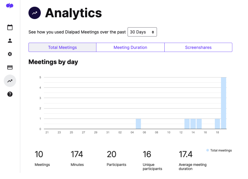 dialpad meetings analytics