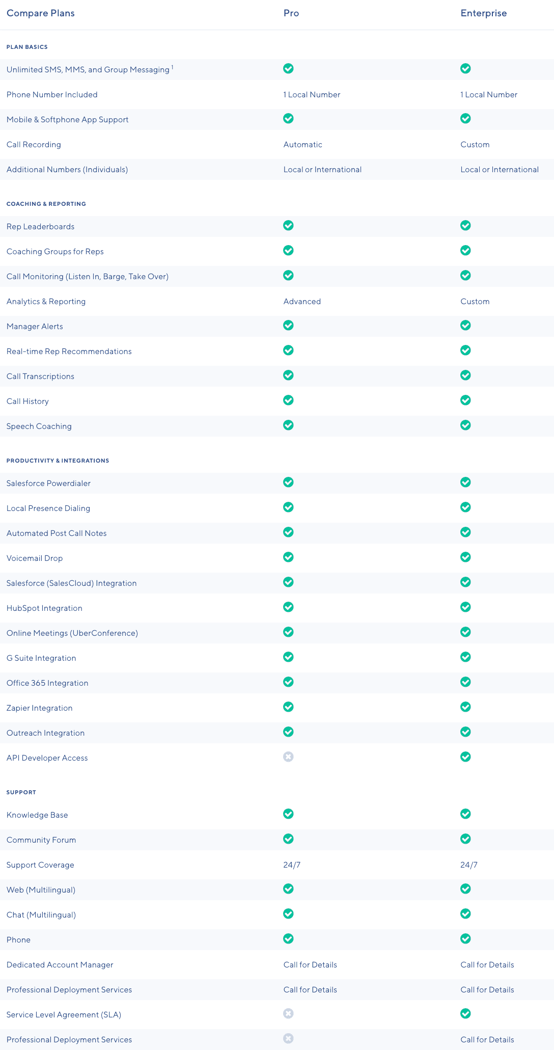 Side-by-side Comparison of Dialpad Sell Features by Plan