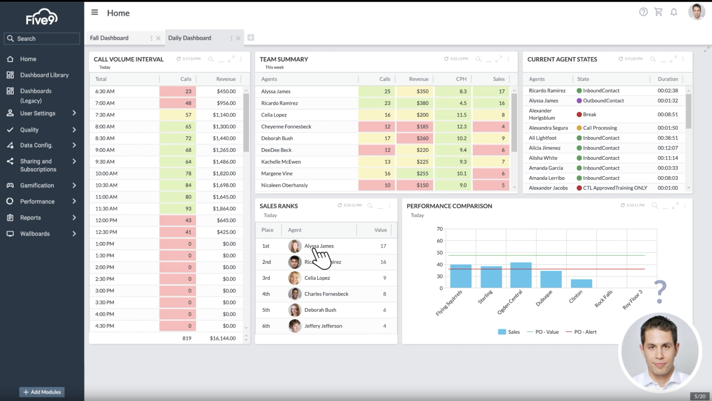 five9 agent desktop analytics