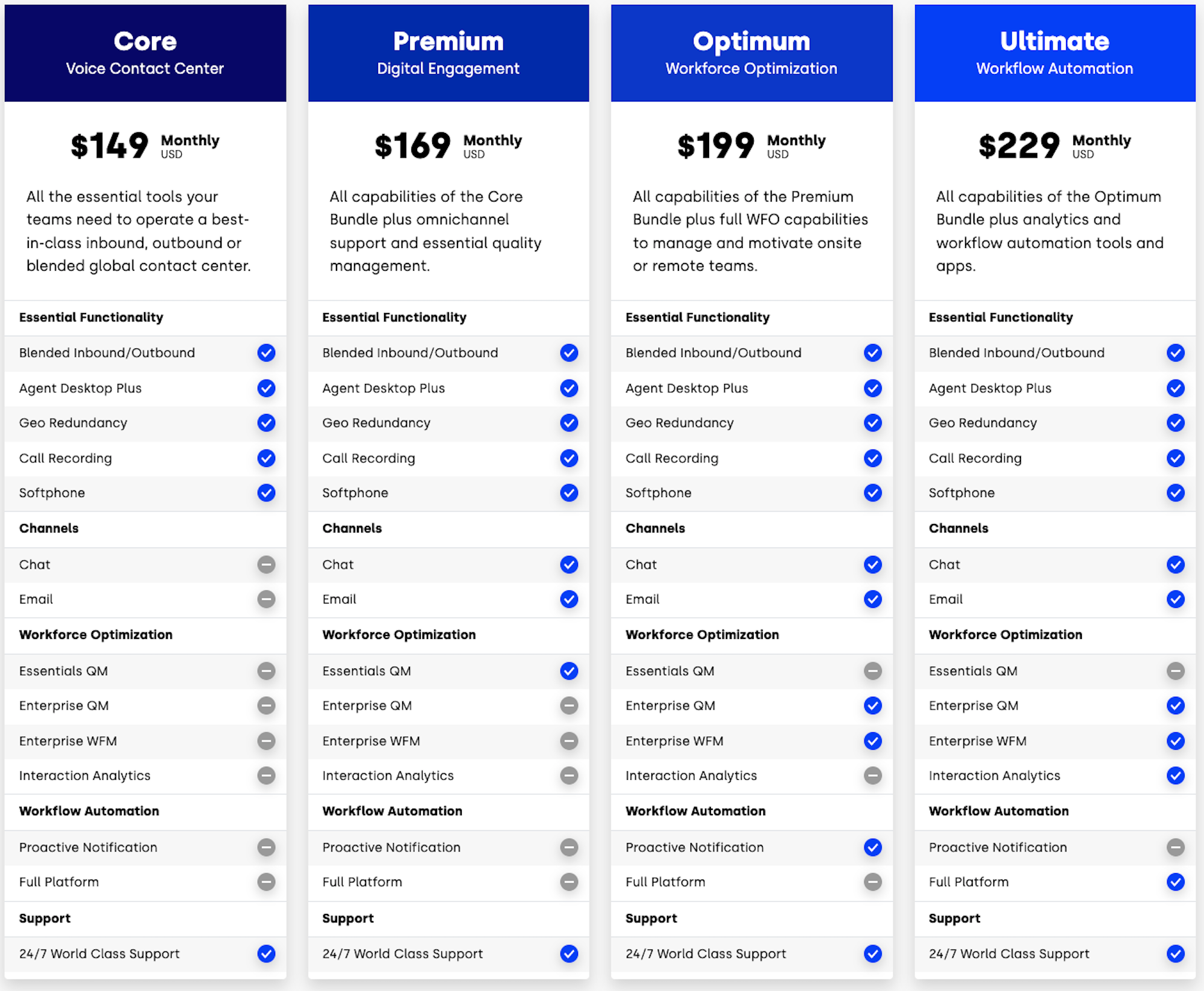 five9 contact center pricing