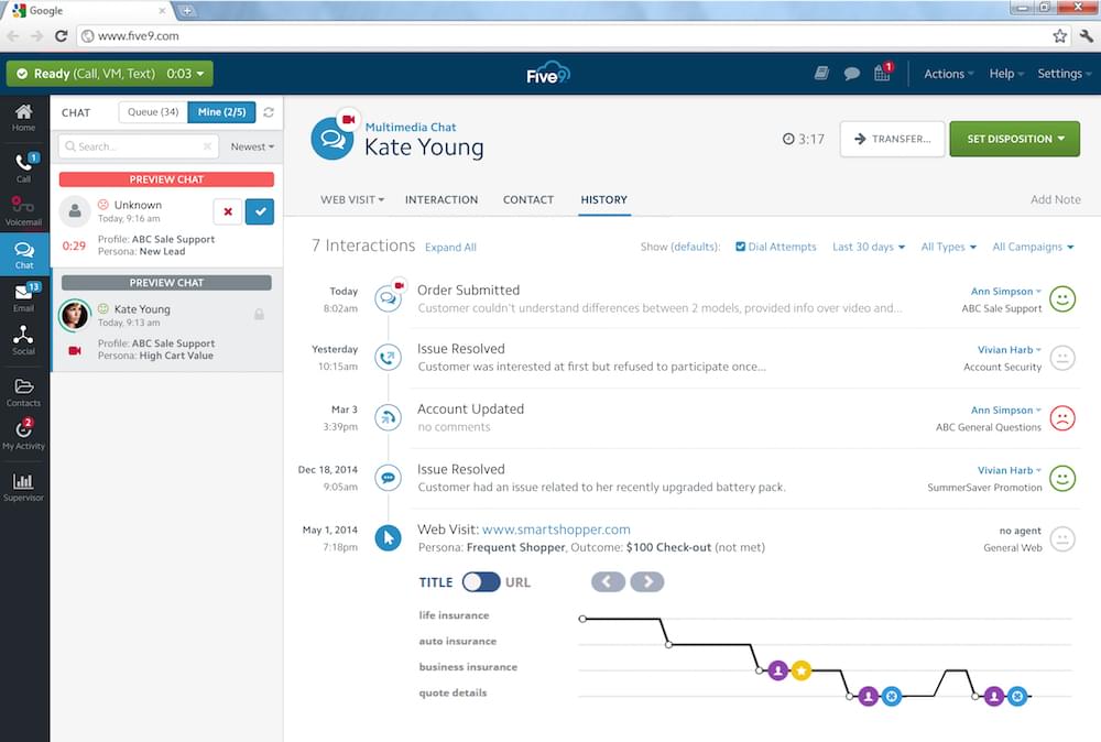 Five9 Customer Experience