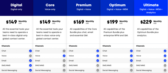 Five9 Vs RingCentral: Comparing Features, Pricing, Pros & Cons