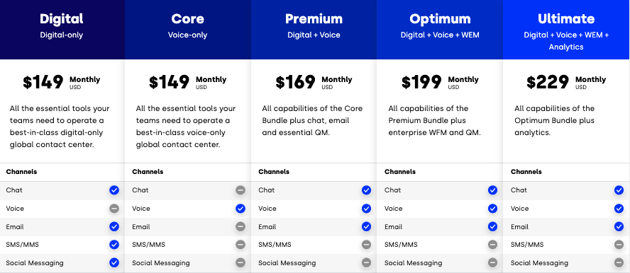 five9 pricing