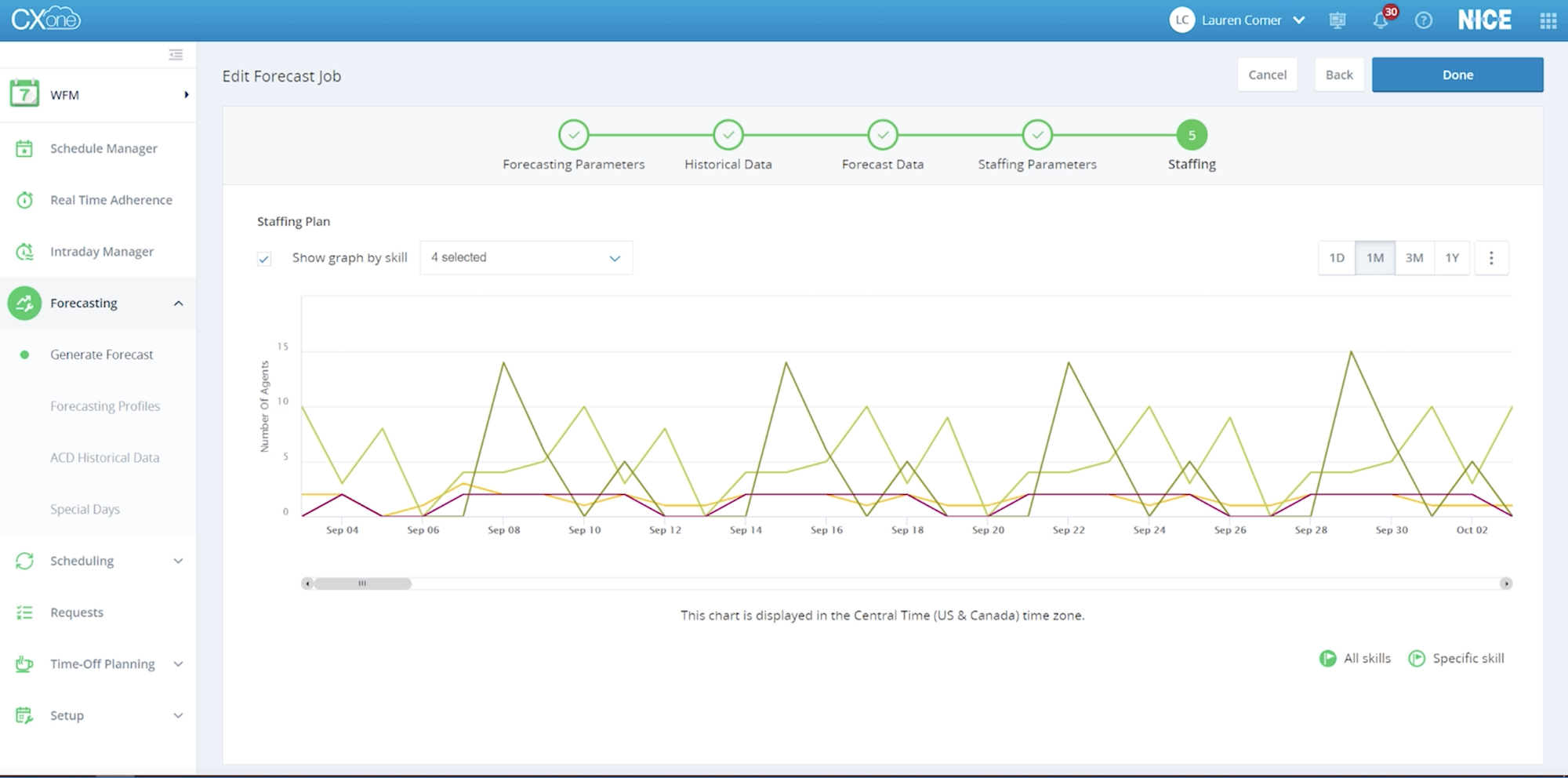 forecasting cxone