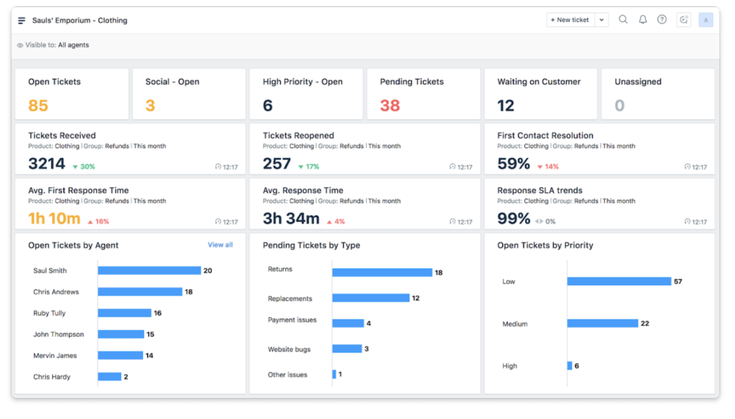 freshdesk analytics