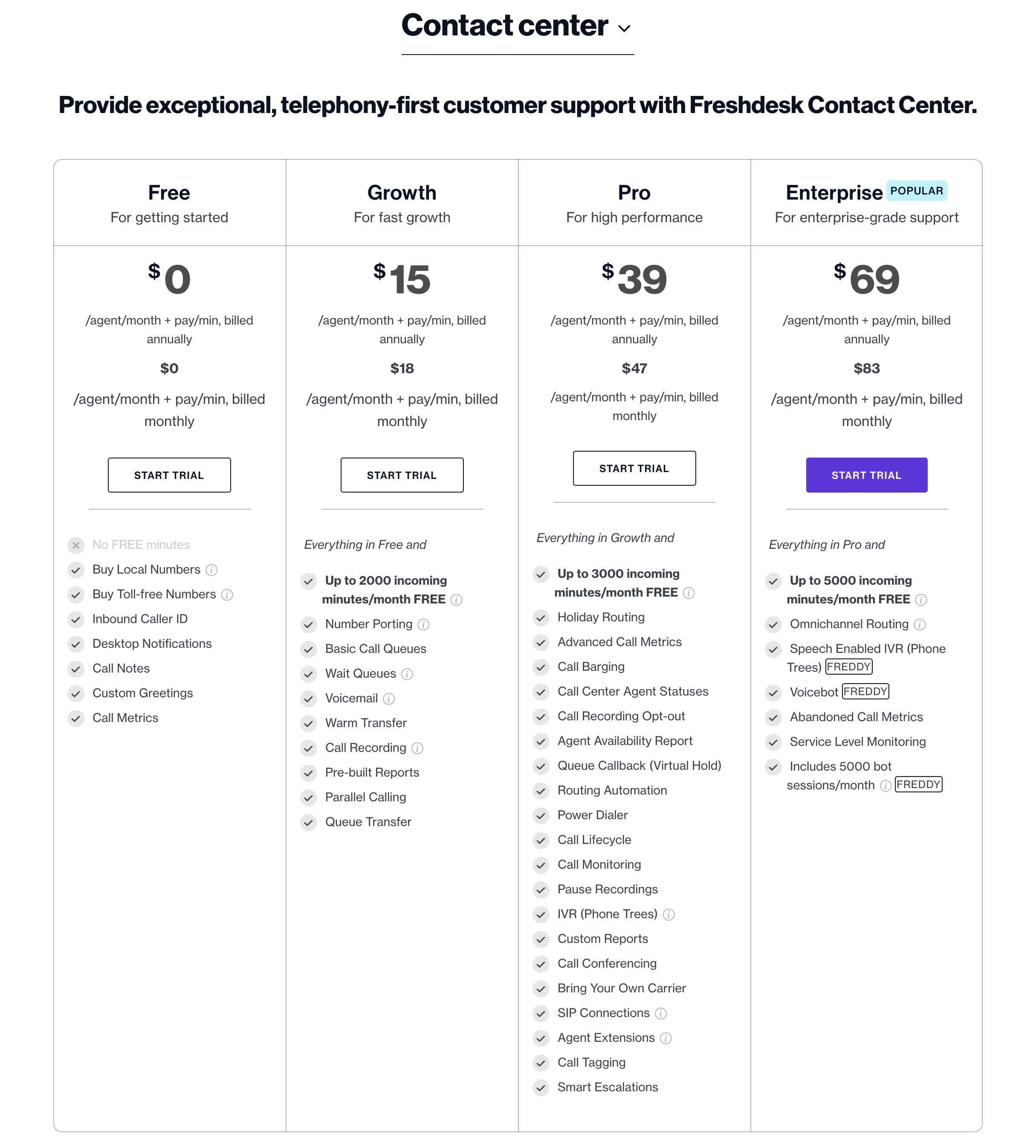 freshdesk contact center pricing
