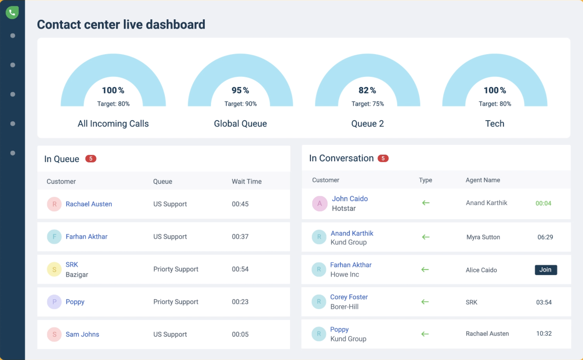 freshdesk live analytics