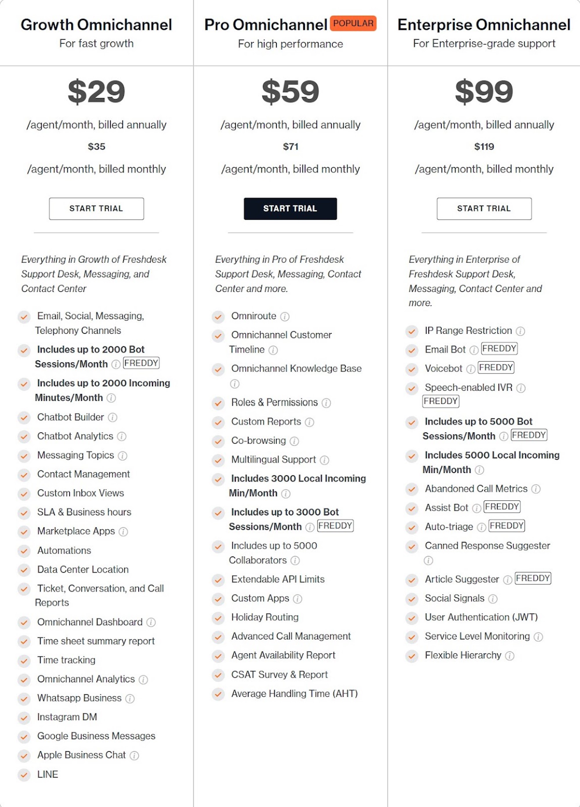 freshdesk pricing