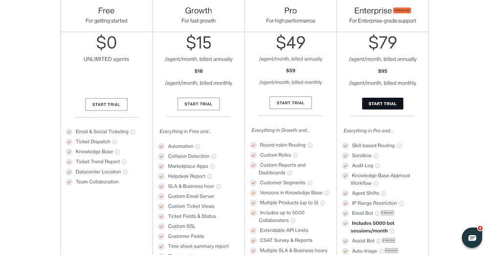 Freshdesk Pricing