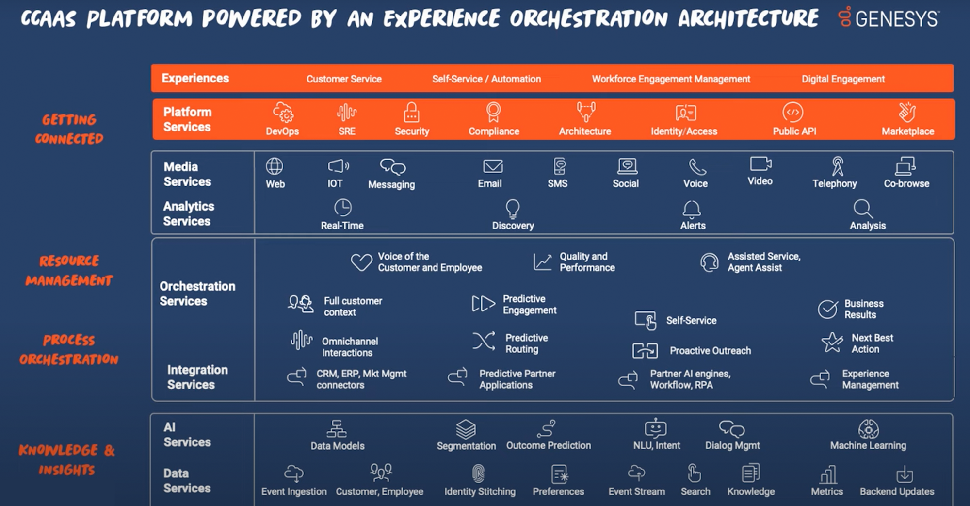 genesys ccaas nov 2022