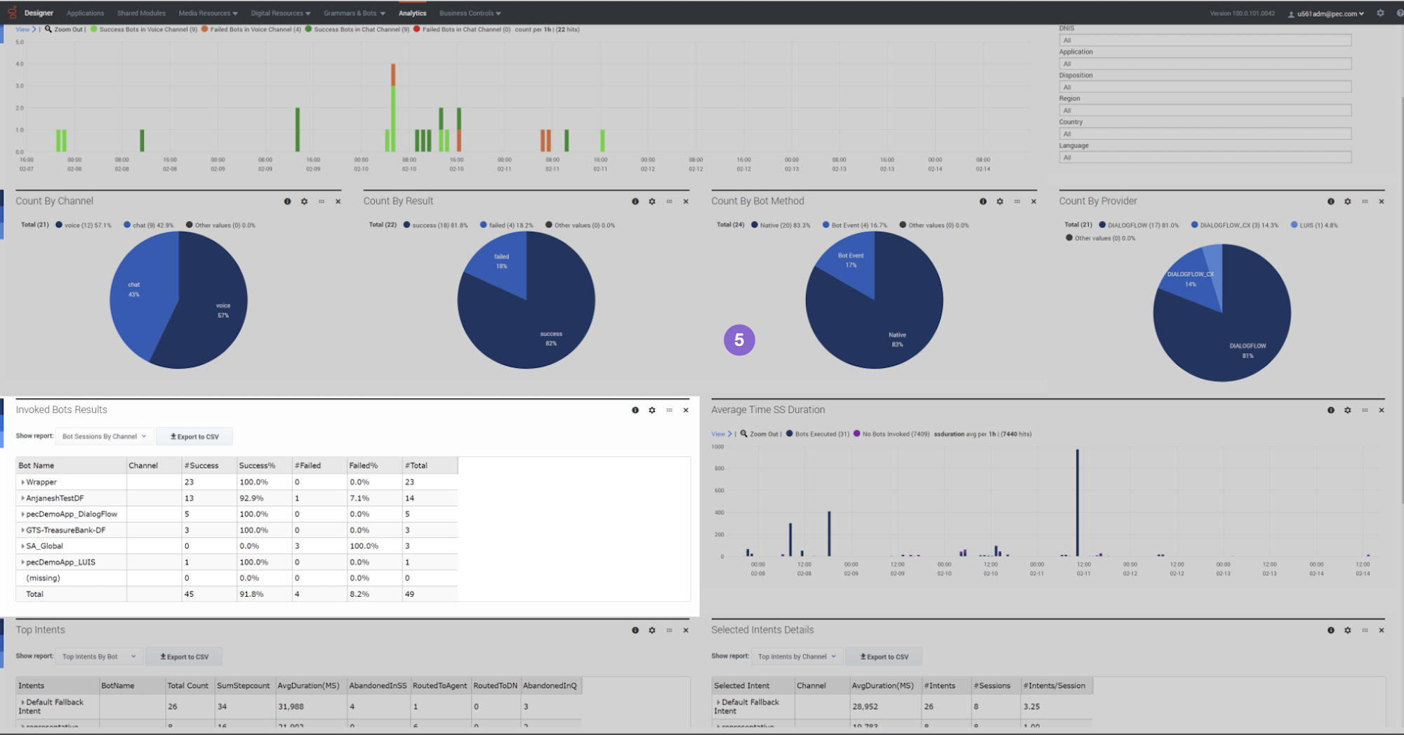 genesys ivr analytics