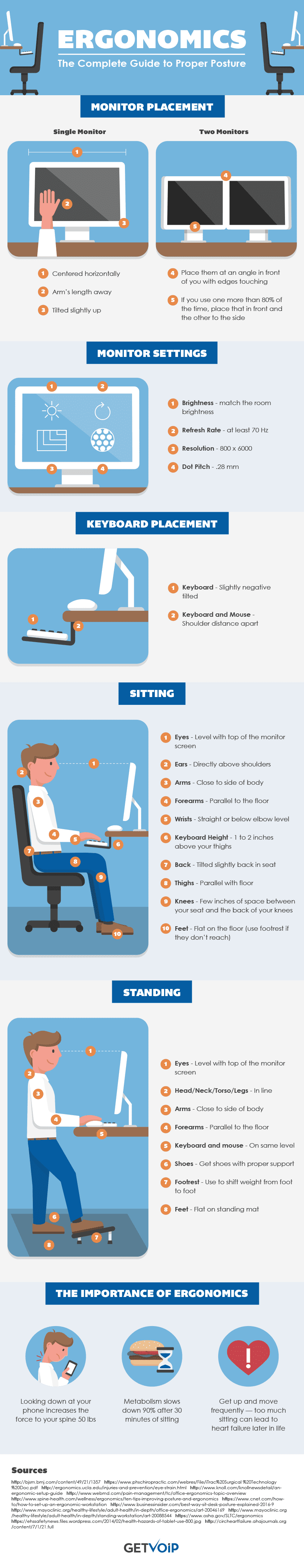 Office Ergonomics: The Complete Guide to Proper Posture