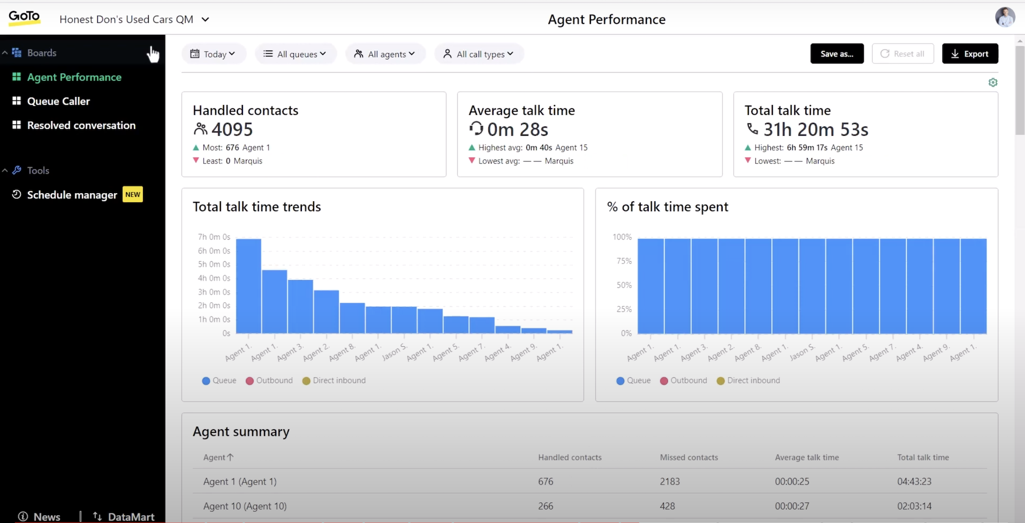 gotocontact agent performance analytics