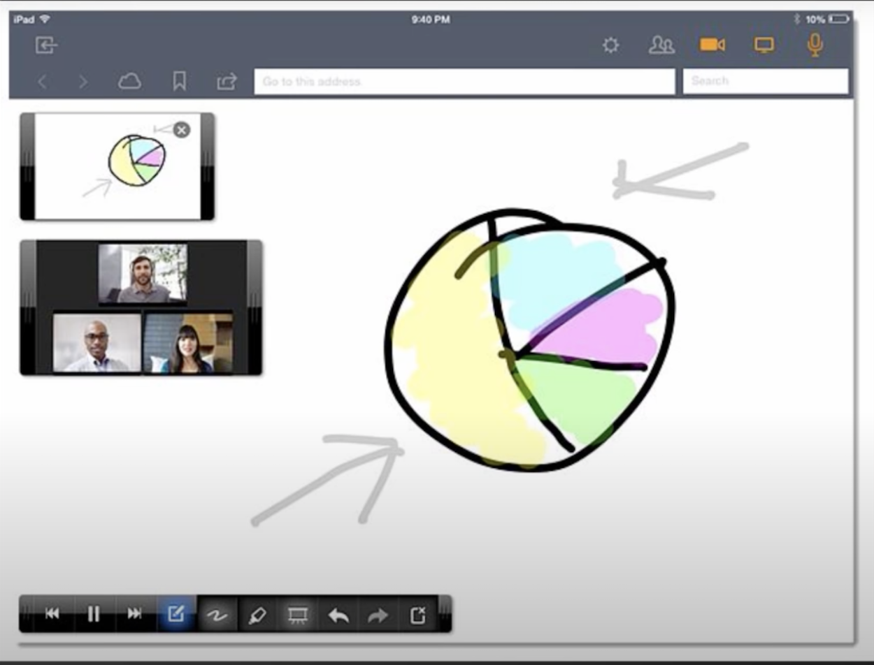 gotomeeting share