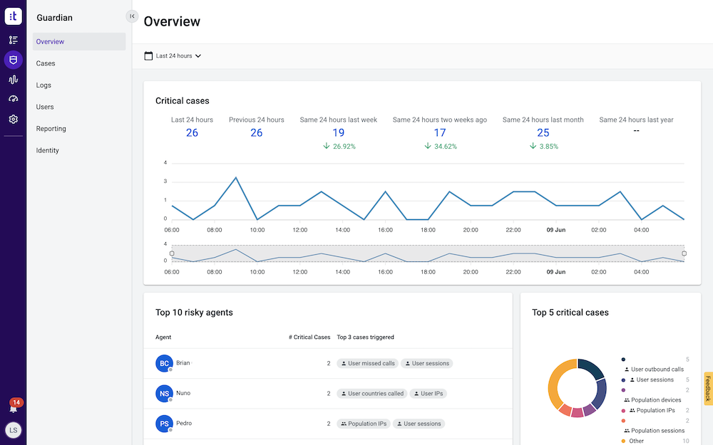 Guardian Talkdesk