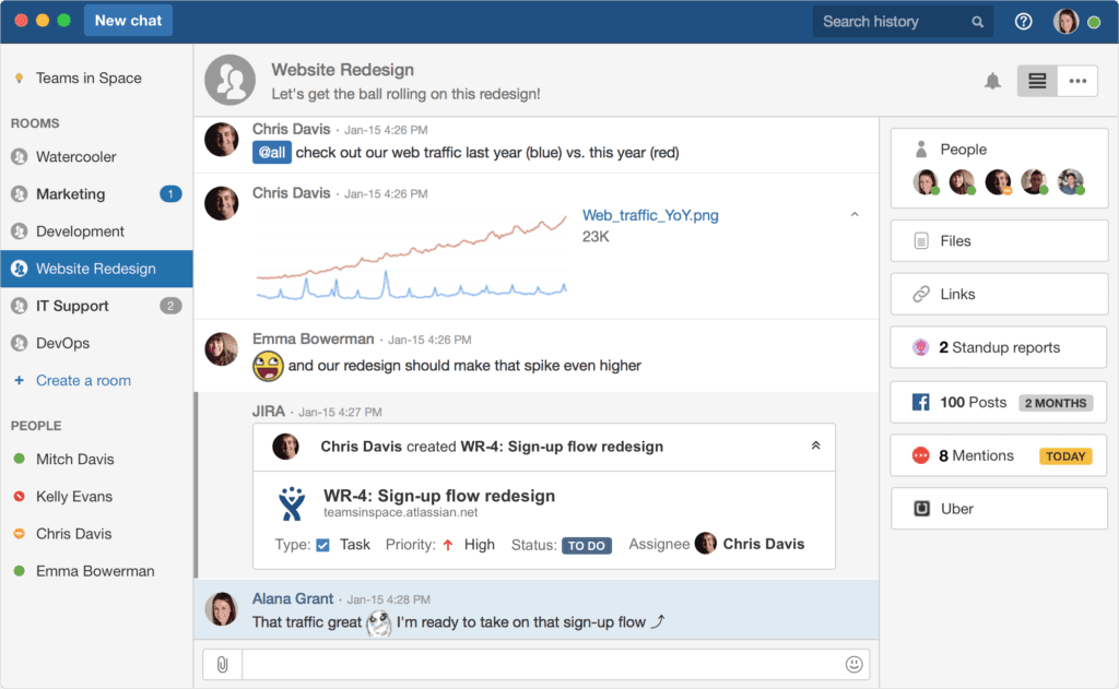 Hipchat Overview