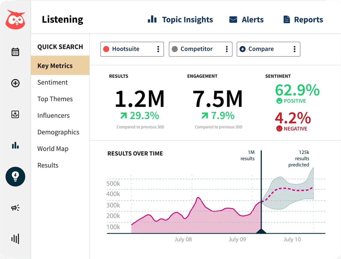 Hootsuite dashboard