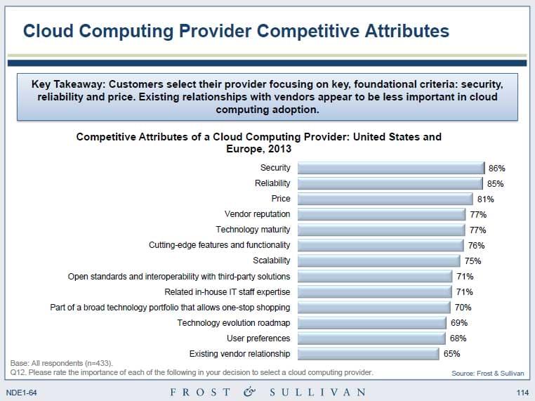 Hosted VoIP 2014: Competitive Attributes 