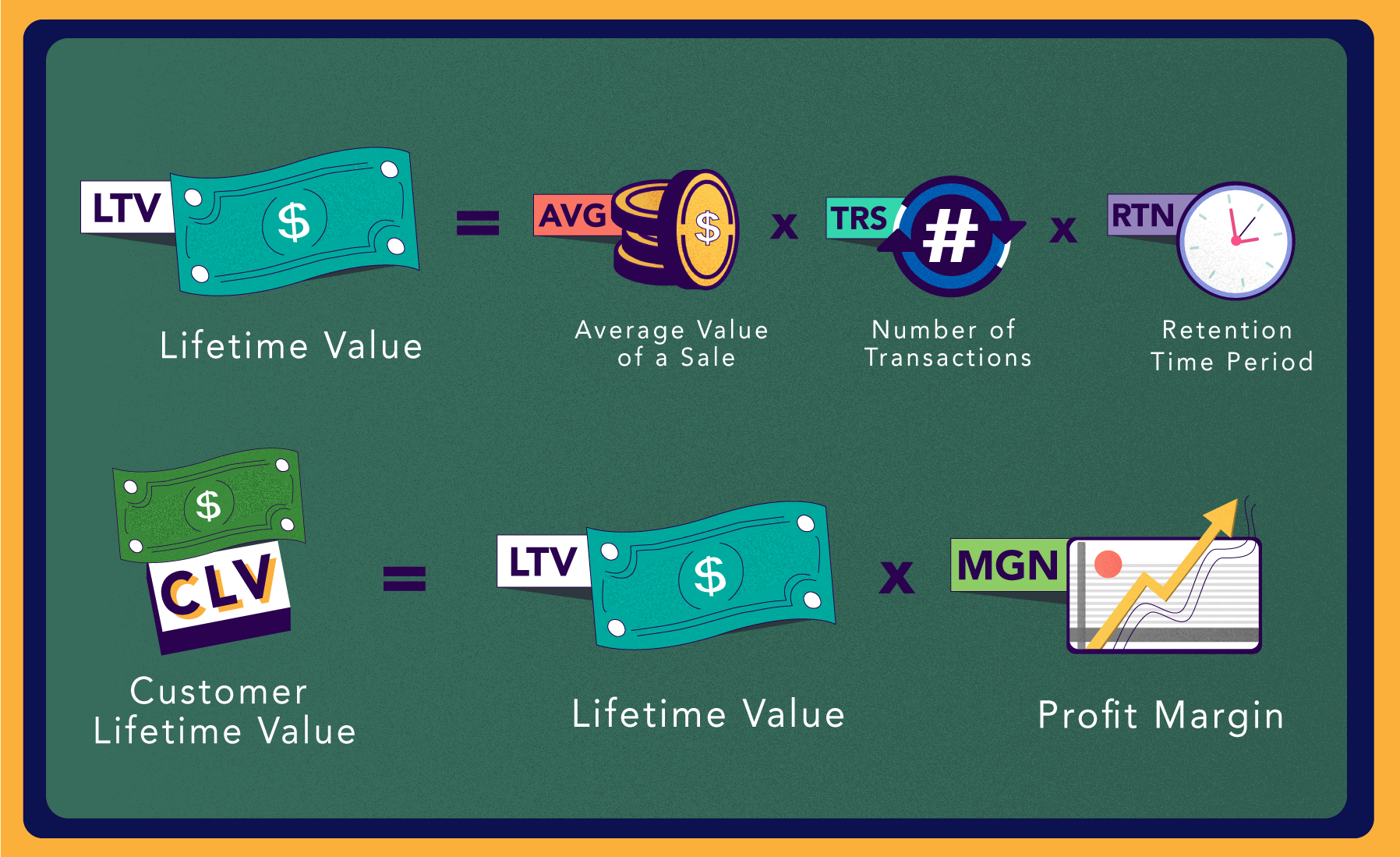 how to calculate customer lifetime value